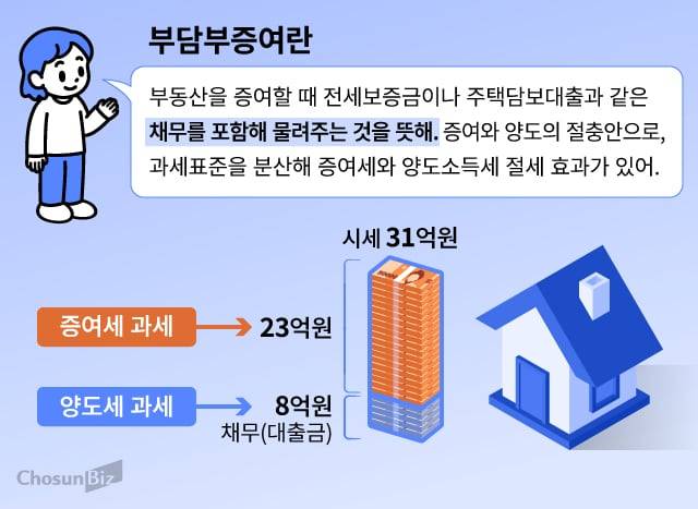 그래픽=손민균