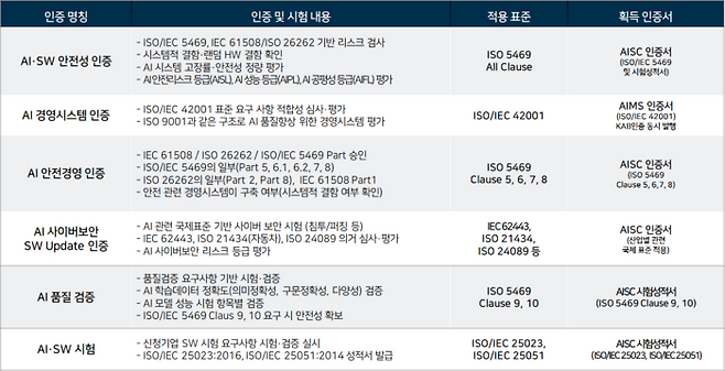 AISC 소개(인증제도 및 시험·검증) 자료.