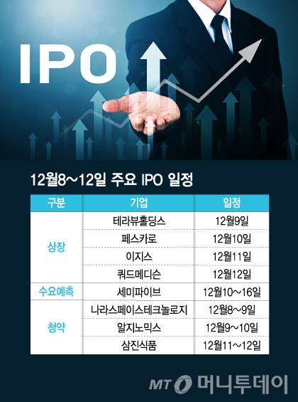 12월8~12일 주요 IPO 일정/그래픽=김지영