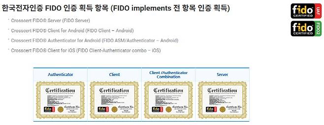 한국전자인증의 FIDO, FIDO2 인증 획득 항목. 이미지=한국전자인증