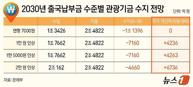 ⓒ News1 양혜림 디자이너