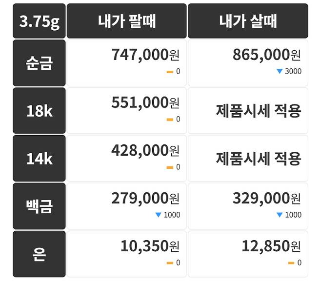 오늘의 금시세 금값시세 금시세닷컴
