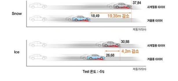 ⓒ한국타이어앤테크놀로지