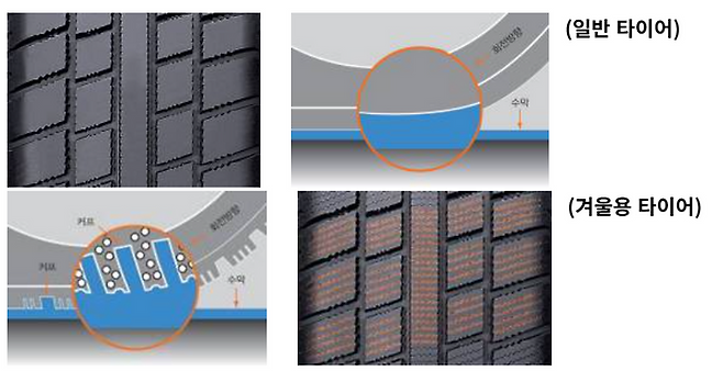 ⓒ한국타이어앤테크놀로지