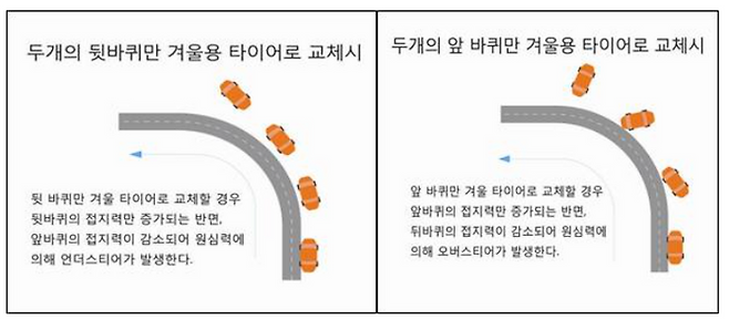 ⓒ한국타이어앤테크놀로지