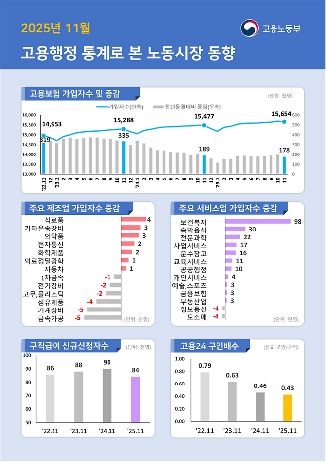 자료=고용노동부