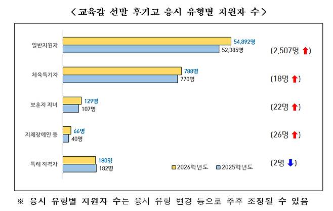 /사진제공=서울시교육청