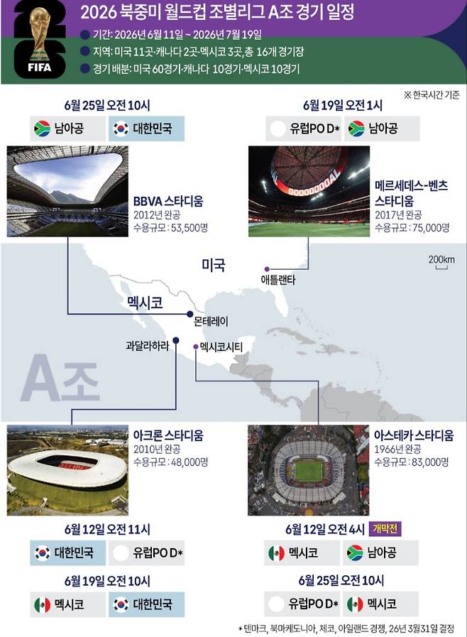 2026  북중미 월드컵 조별리그 A조 경기일정. 연합뉴스