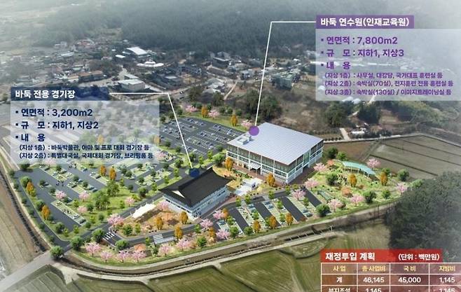 국제 바둑연수원 건립 위치 [영암군 제공·재판매 및 DB 금지]