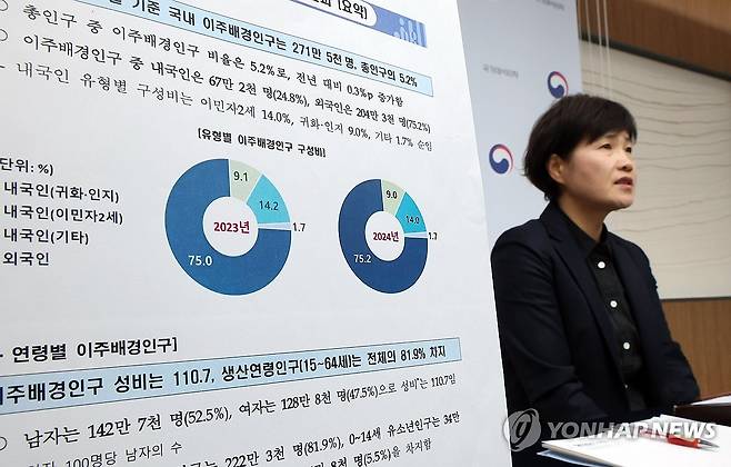 2024년 이주배경인구 통계 결과는 (세종=연합뉴스) 배재만 기자 = 김서영 국가데이터처 인구총조사과장이 8일 정부세종청사에서 2024년 이주배경인구 통계 결과를 발표하고 있다. 이번 결과는 2024년 11월 1일 기준으로 대한민국에 3개월 이상 거주하는 이주배경인구를 대상으로 작성한 결과이며, 주민등록부·외국인등록부·대학의 학적부 등 13개 기관 400여 개 대학으로부터 수집한 27종의 행정자료를 활용해 오늘 처음 공표한 것이다. 2025.12.8 scoop@yna.co.kr