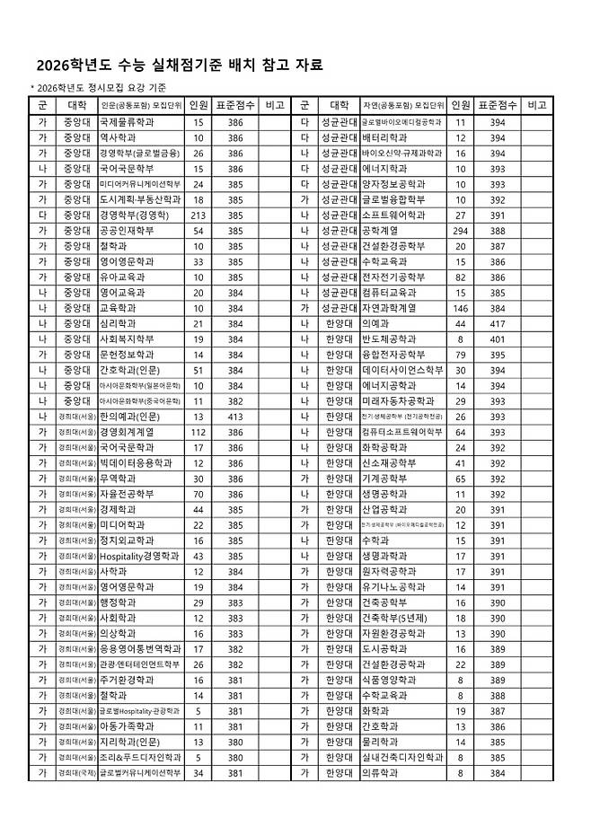 /광주광역시교육청 제공