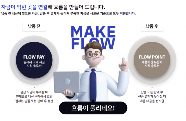 플로우페이와 플로우포인트 솔루션 (사진=276홀딩스)