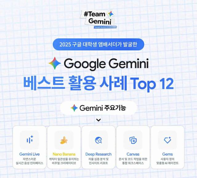 구글 제미나이 베스트 활용 사례 탑 12