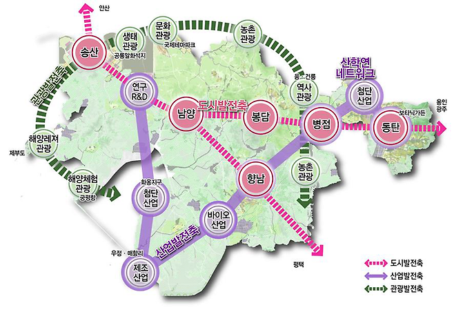 화성시 도시공간 구상도. ⓒ화성시 제공