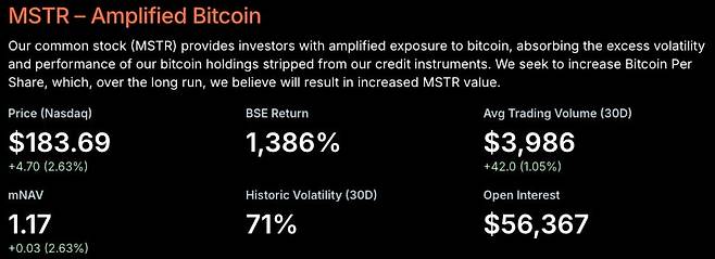 스트래티지의 mNAV는 1.17 수준을 나타내고 있다. / 사진 = 스트래티지 홈페이지 갈무리