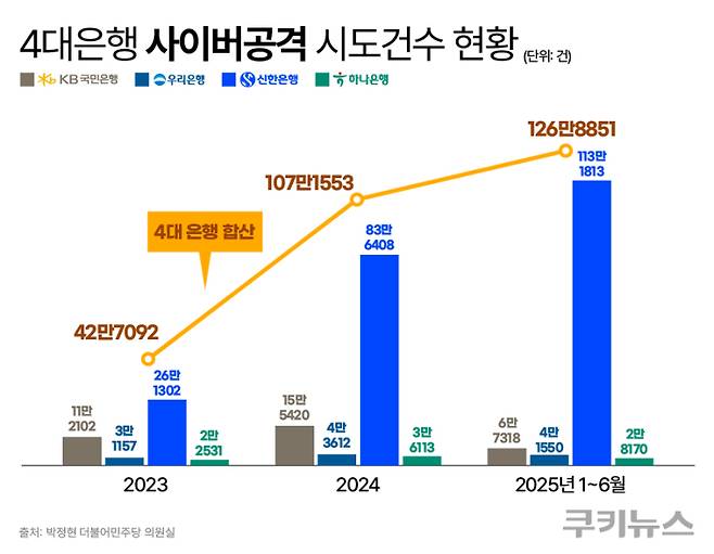 그래픽=한지영 디자이너