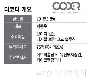 더코더 개요/그래픽=이지혜