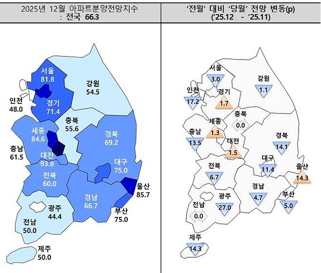 12월 아파트분양전망지수. [주산연 제공]