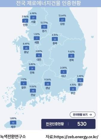 녹색전환연구소 제공