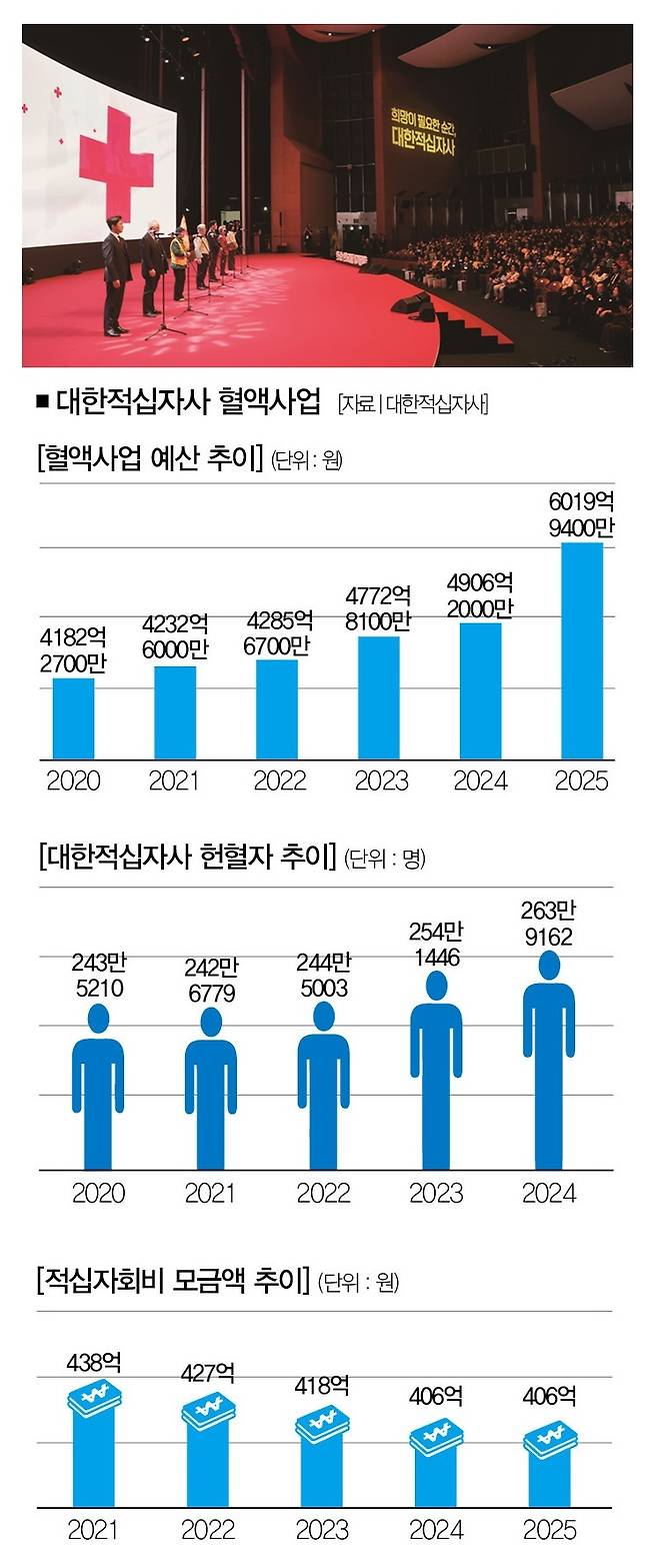 [사진 | 뉴시스]