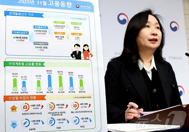 공미숙 국가데이터처 사회통계국장이 10일 세종시 정부세종청사에서 2025년 11월 고용동향 결과를 발표하고 있다.. 2025.12.10/뉴스1 ⓒ News1 김기남 기자