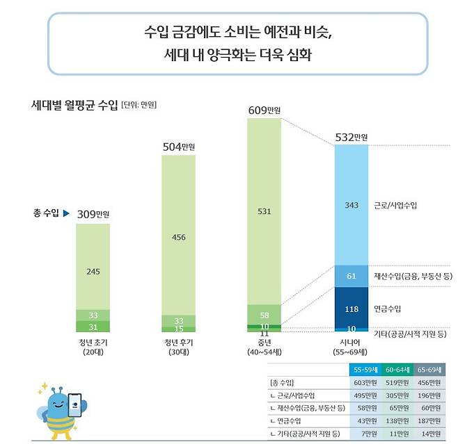 (우리금융그룹 제공)