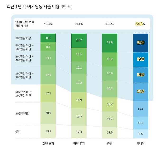 (우리금융그룹 제공)