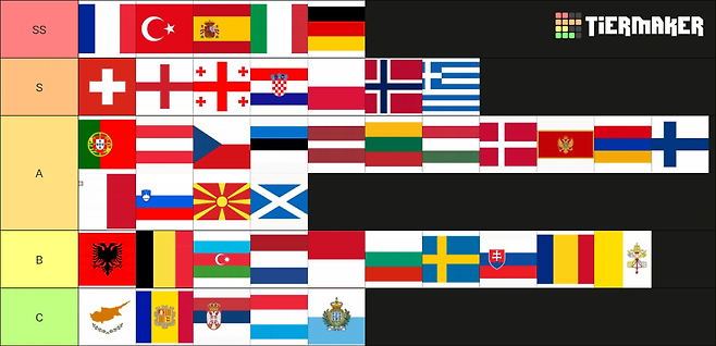 my-image-1.png 주관이 듬뿍 들어간 유럽국가 여행티어