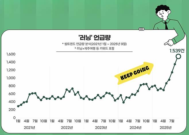 사진=제주관광공사