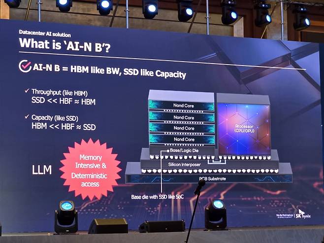 SK하이닉스의 HBF 'AI-N B'.  /사진=강해령 기자