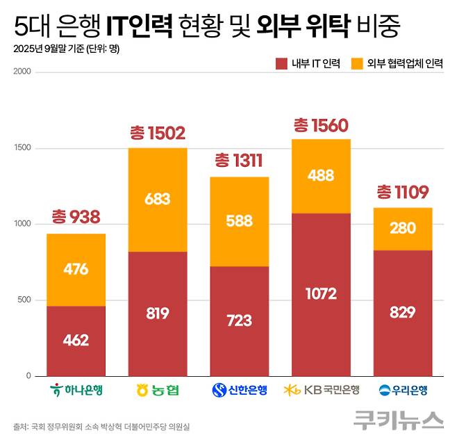 그래픽=한지영 디자이너