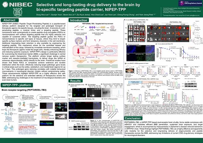 나이벡이 제 7회 중추신경계 약물 전달 학회에서 발표한 전임상 연구 포스터/사진제공=나이벡