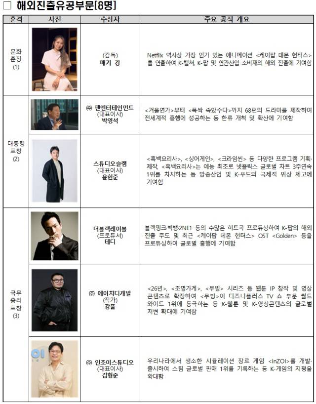 자료 제공=문체부