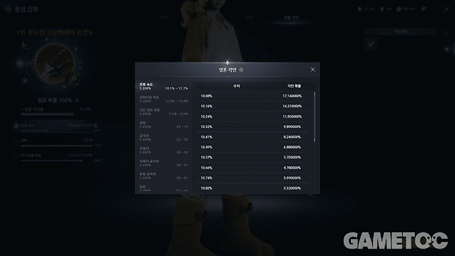 장비마다 유효한 옵션있고, 해당 옵션을 1순위로 확보해야 한다 (사진= 김영찬 기자)