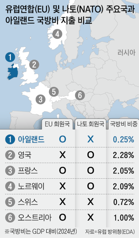 /그래픽=양진경