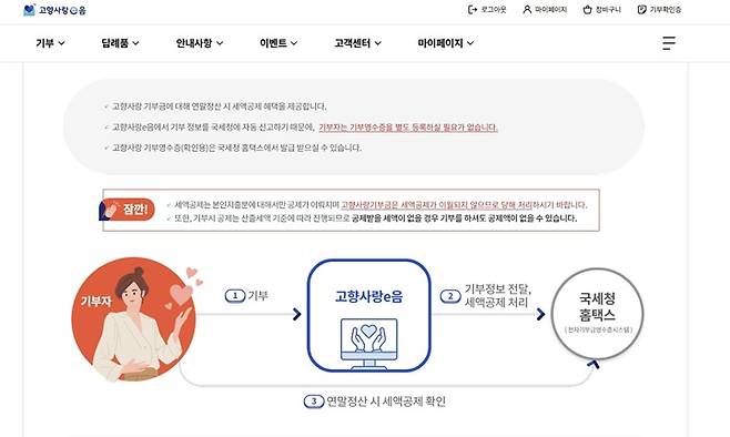 연말정산 세액공제와 관련된 안내. (출처=고향사랑e음)