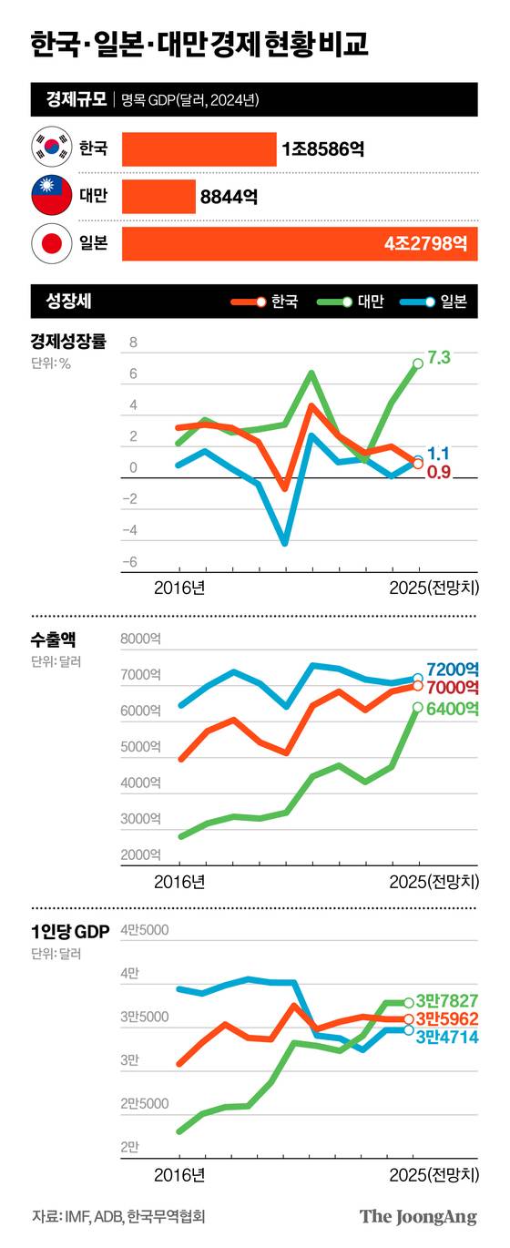 차준홍 기자
