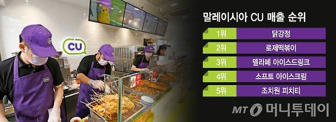 말레이시아 CU 매출 순위/그래픽=김지영