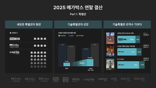 [메가박스 제공]