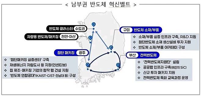 '남부권 반도체 혁신벨트' 사업 구상도 ⓒ광주시 제공
