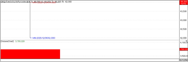 Aimed Bio chart (Cred=KG Zeroin, MP Doctor)