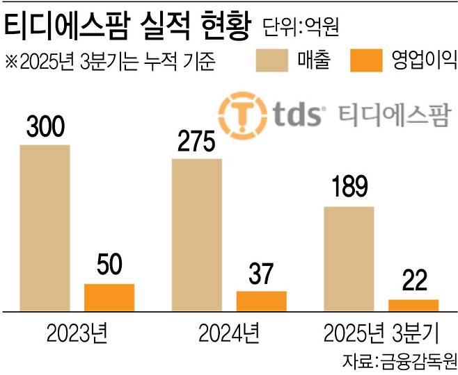*(그래픽=이데일리 김정훈 기자)