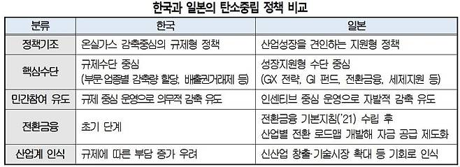 대한상공회의소 지난 5월 29일자 자료 발췌