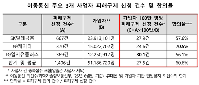한국소비자원