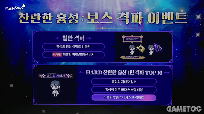 보스 격파 이벤트도 함께 진행되나 일반 격파만 적용된다&nbsp;(사진=메이플스토리 유튜브)