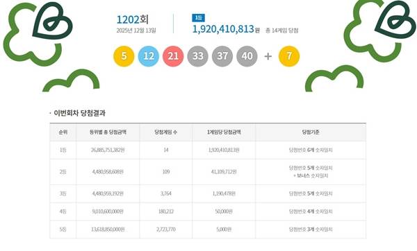 ⓒ동행복권 홈페이지 캡처