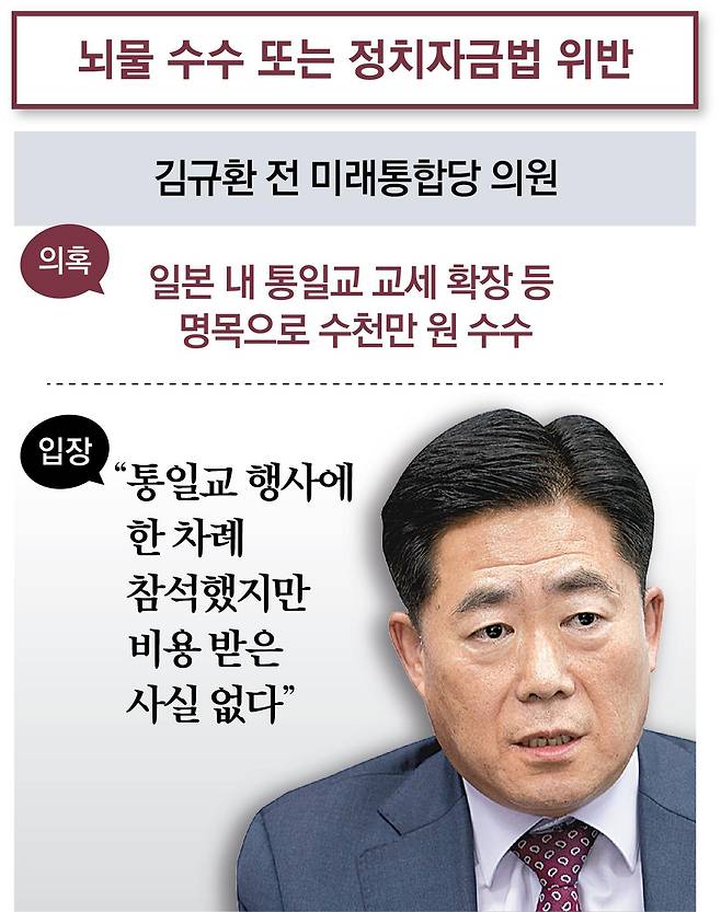 통일교 금품 수수 의혹 제기된 정치인