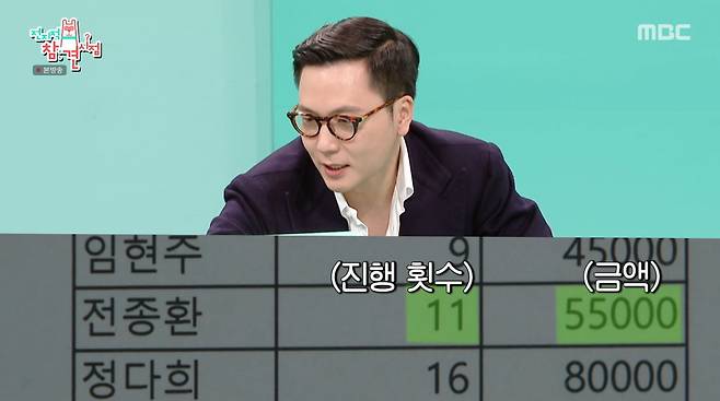 사진=MBC '전지적 참견 시점'