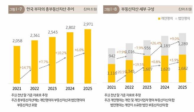 (KB금융그룹 제공)