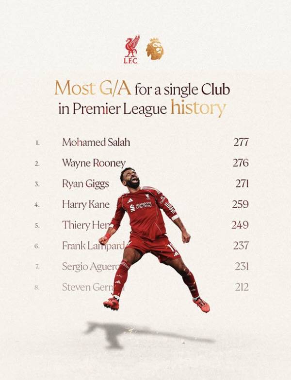 출처=리버풀 SNS